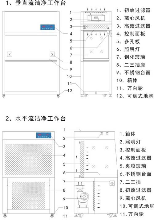 超凈工作臺設計方案圖 超凈工作臺設計方案圖