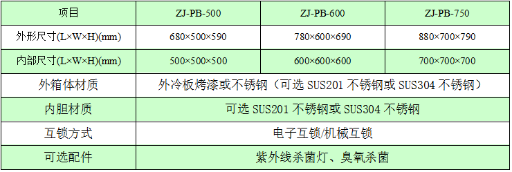 機械互鎖傳遞窗規(guī)格尺寸與技術(shù)參數(shù) 機械互鎖傳遞窗規(guī)格尺寸與技術(shù)參數(shù)
