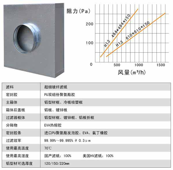 普通FFU風(fēng)量與阻力 普通FFU風(fēng)量與阻力