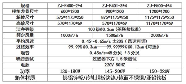 直流FFU凈化單元規(guī)格尺寸及技術(shù)參數(shù) 直流FFU凈化單元規(guī)格尺寸及技術(shù)參數(shù)