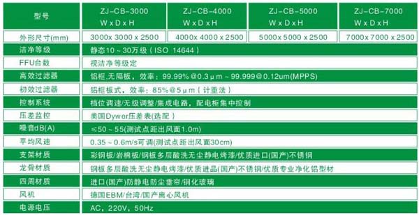 潔凈棚規(guī)格尺寸及技術(shù)參數(shù) 潔凈棚規(guī)格尺寸及技術(shù)參數(shù)