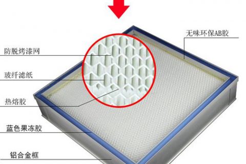 什么是帶DOP檢測口液槽式高效過濾器？